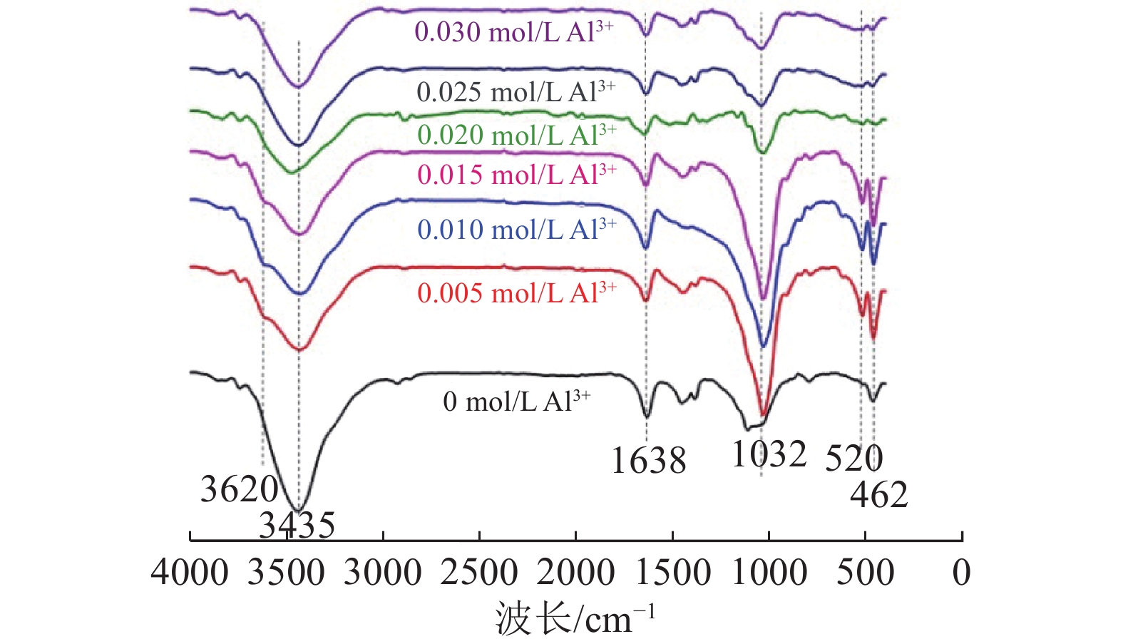 2.4.3 红外光谱分析